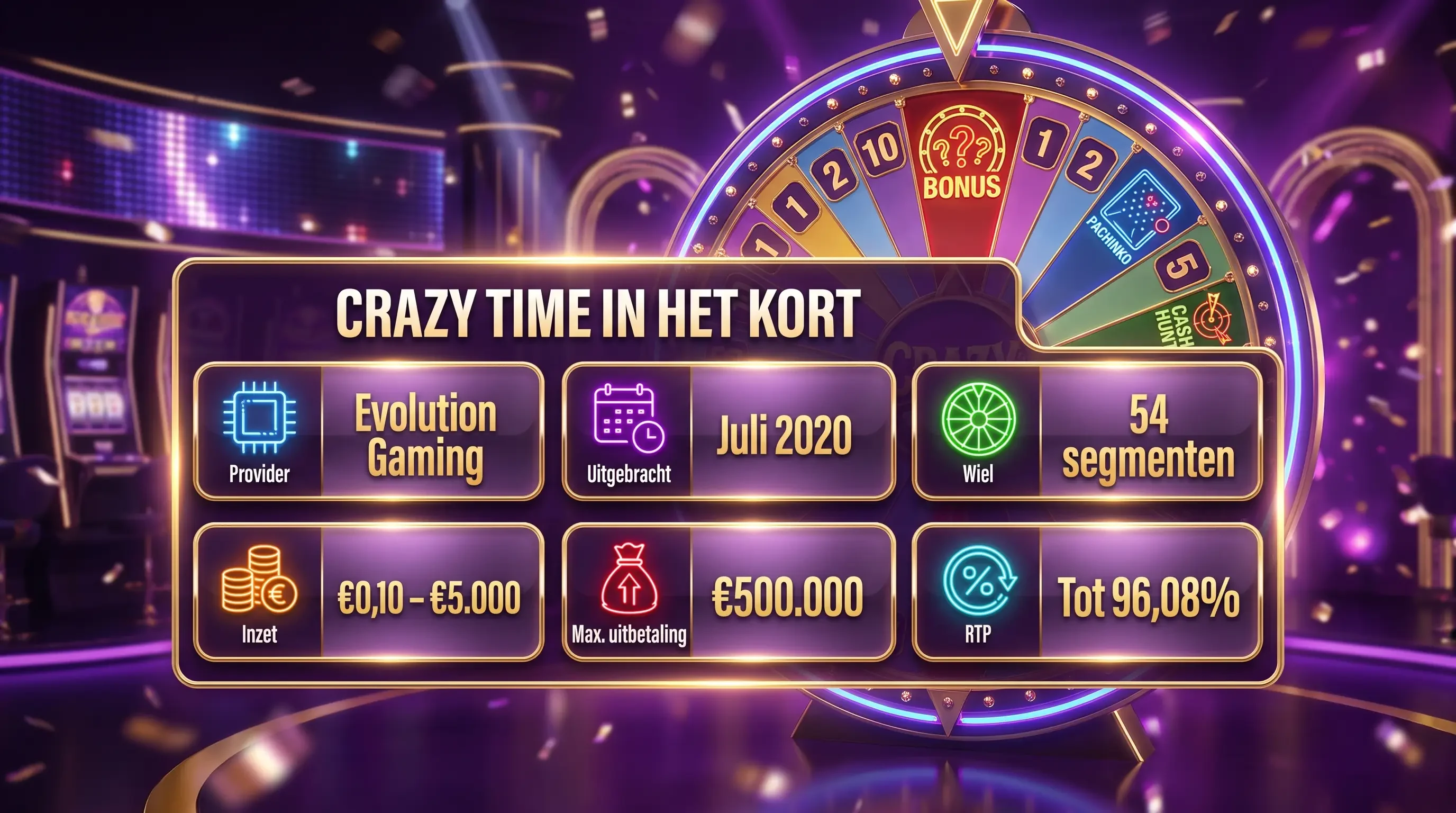 Crazy Time in het kort: provider, inzet, maximale uitbetaling en RTP